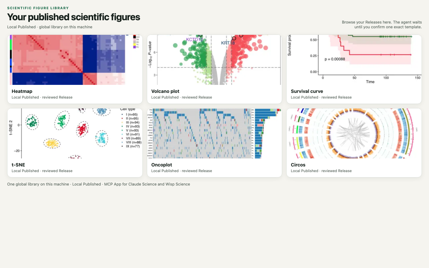 Local published scientific figure templates in the MCP App