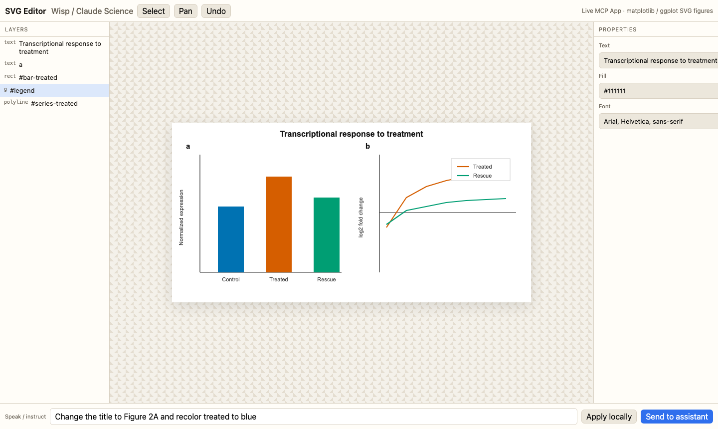 SVG Editor workbench with a two-panel scientific figure